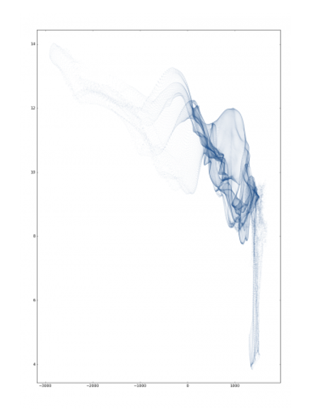 Optimized Scatterplot